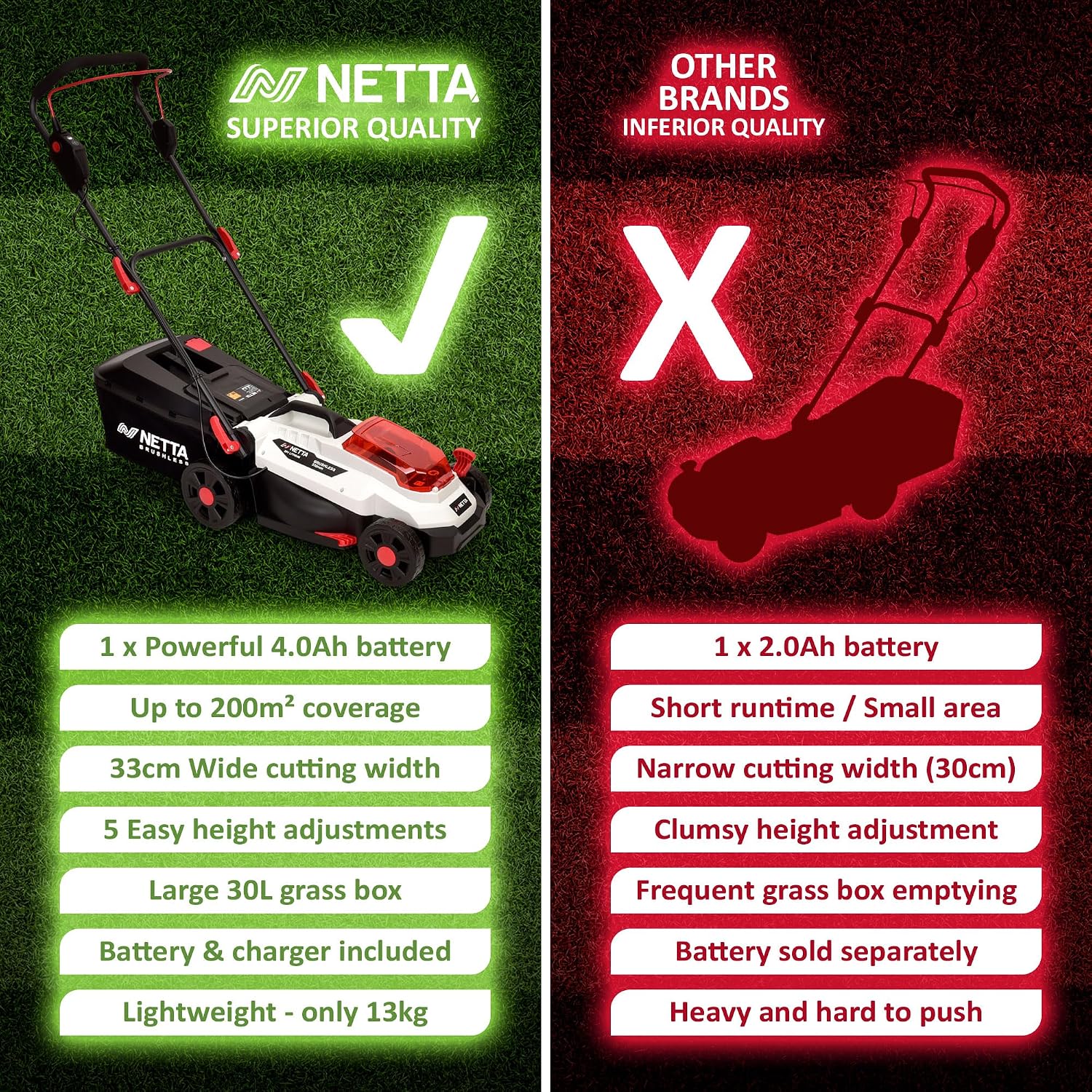 Cordless Lawn Mower 33cm 20V 4.0Ah Brushless Motor White